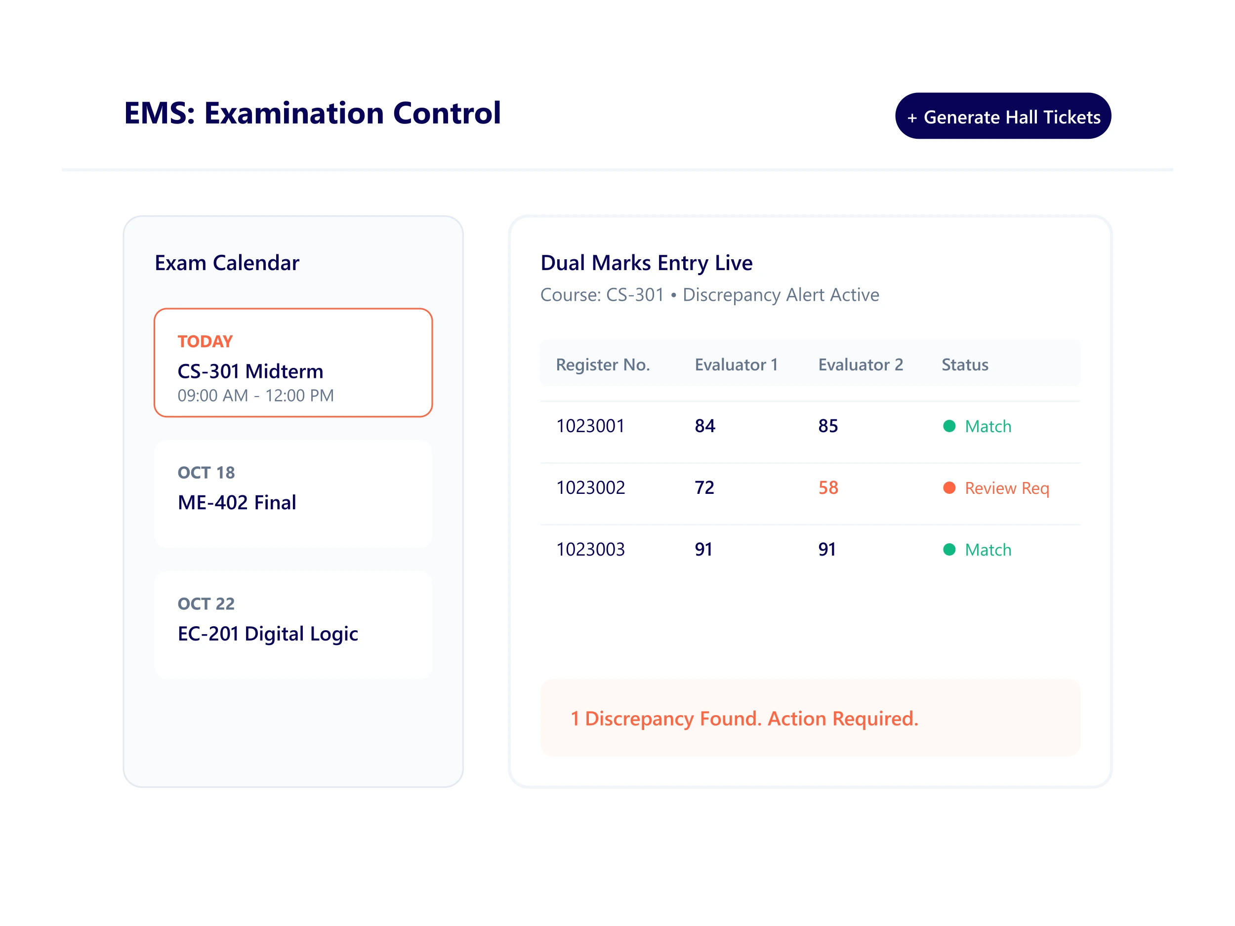 Ki-EMS Examination Management portal displaying exam scheduling and secure marks verification entries