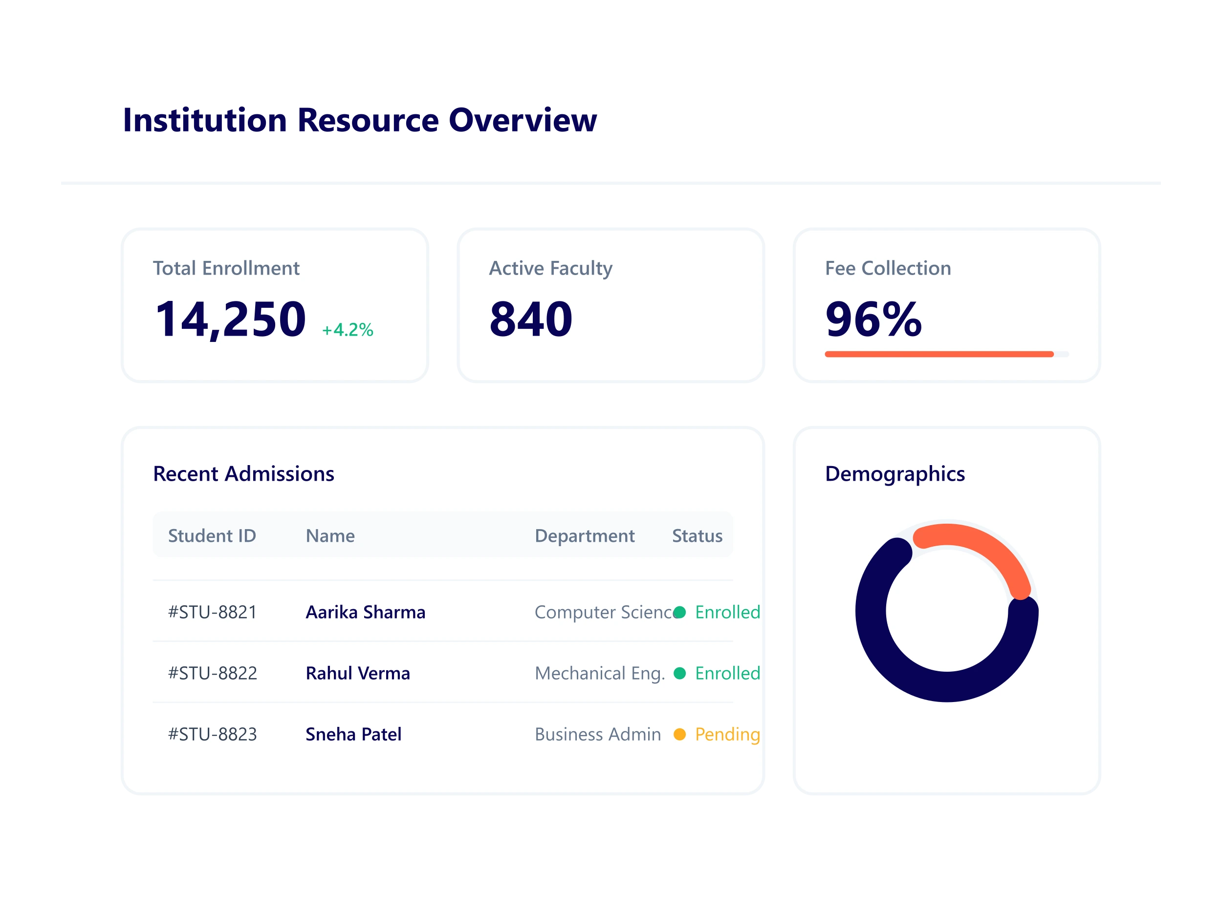 Ki-ERP Enterprise Resource Planning student lifecycle tracking interface