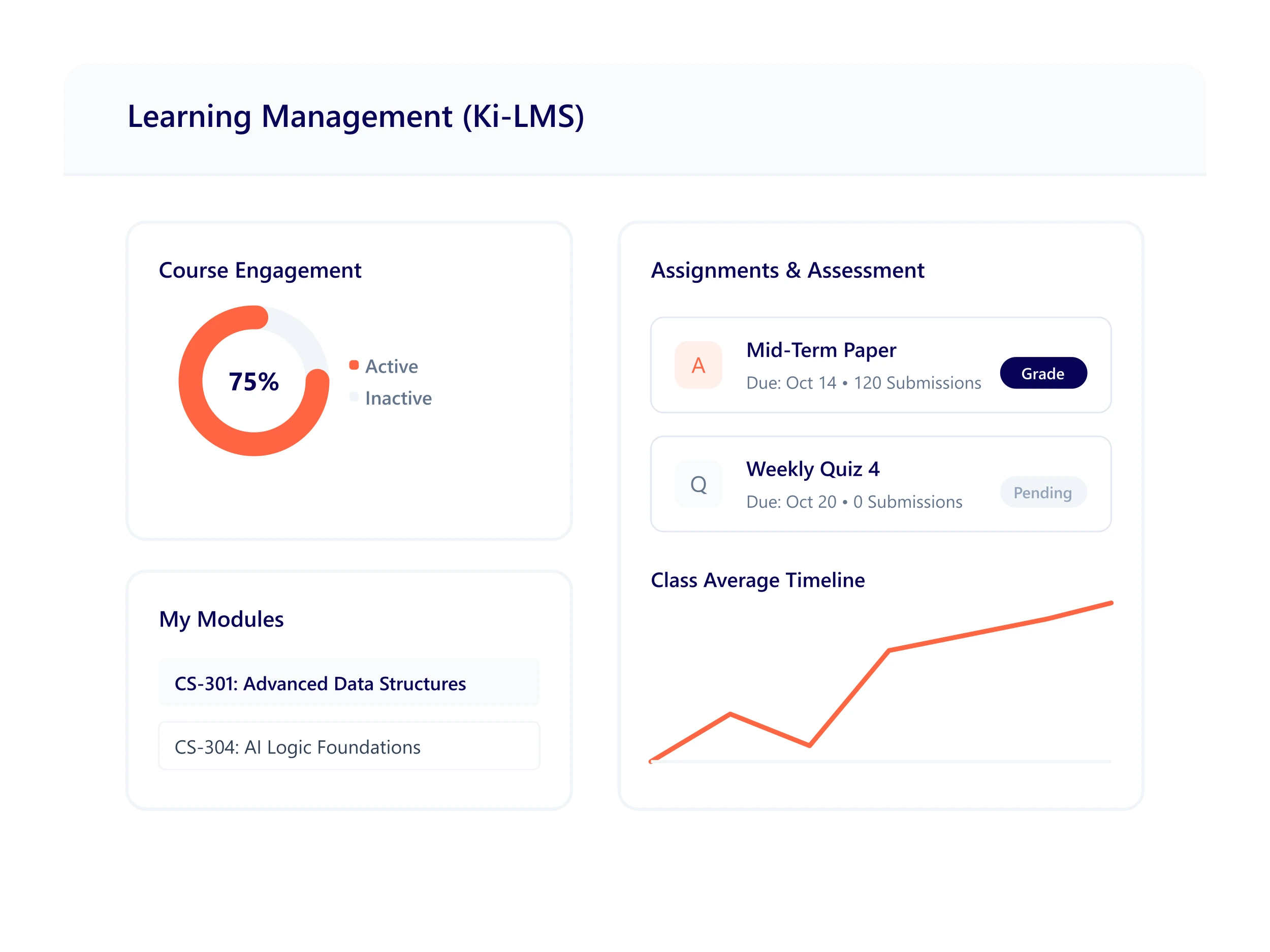 Ki-LMS Learning Management System course delivery and quiz dashboard
