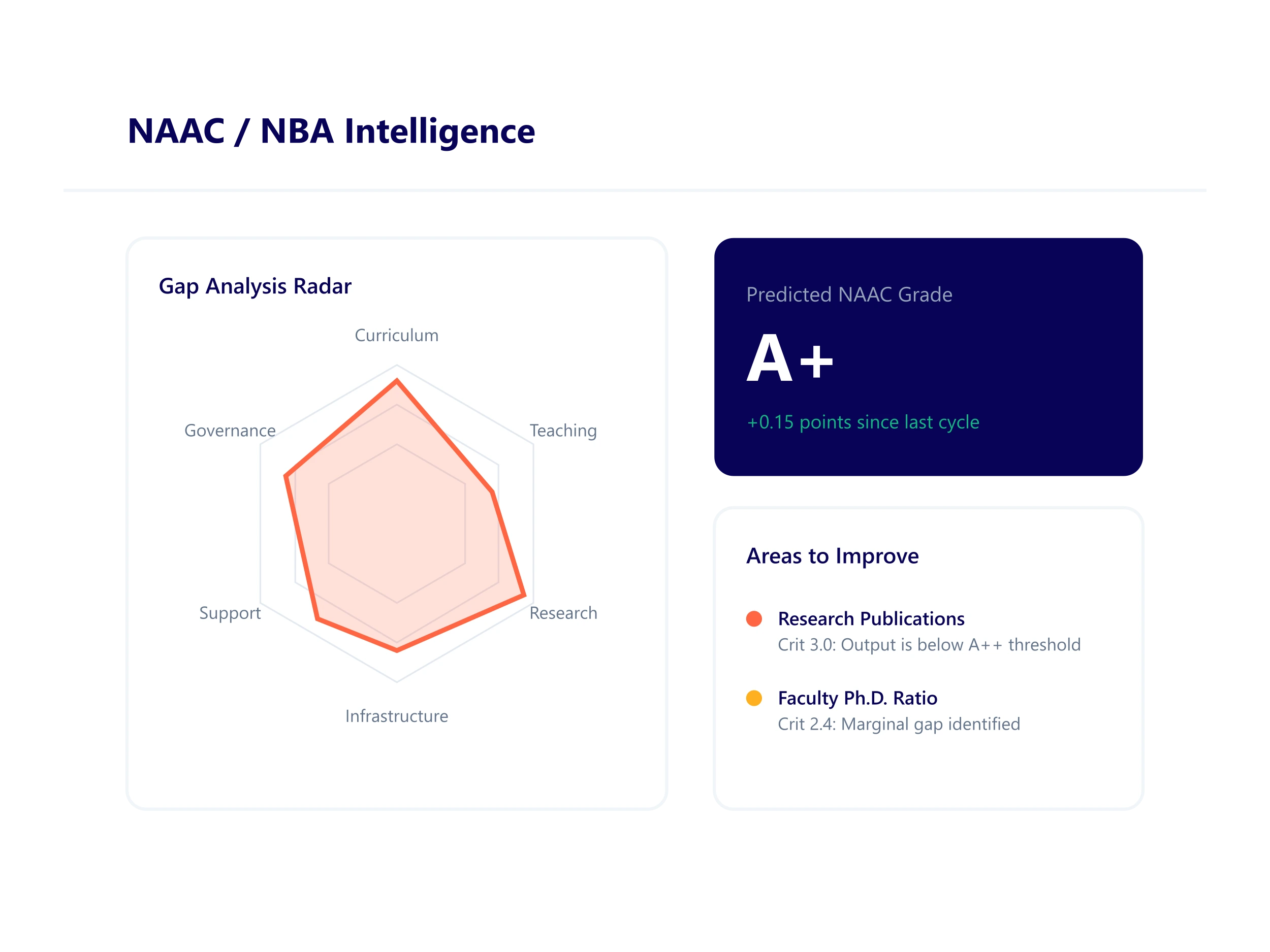Ki-NAAC and NBA Specialist data hub generating SAR and SSR reports